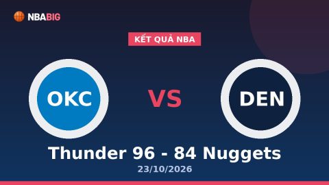 Kết Quả Nba Thunder 96 - 84 Nuggets 23/10/2026